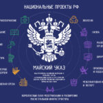 Национальные проекты РФ