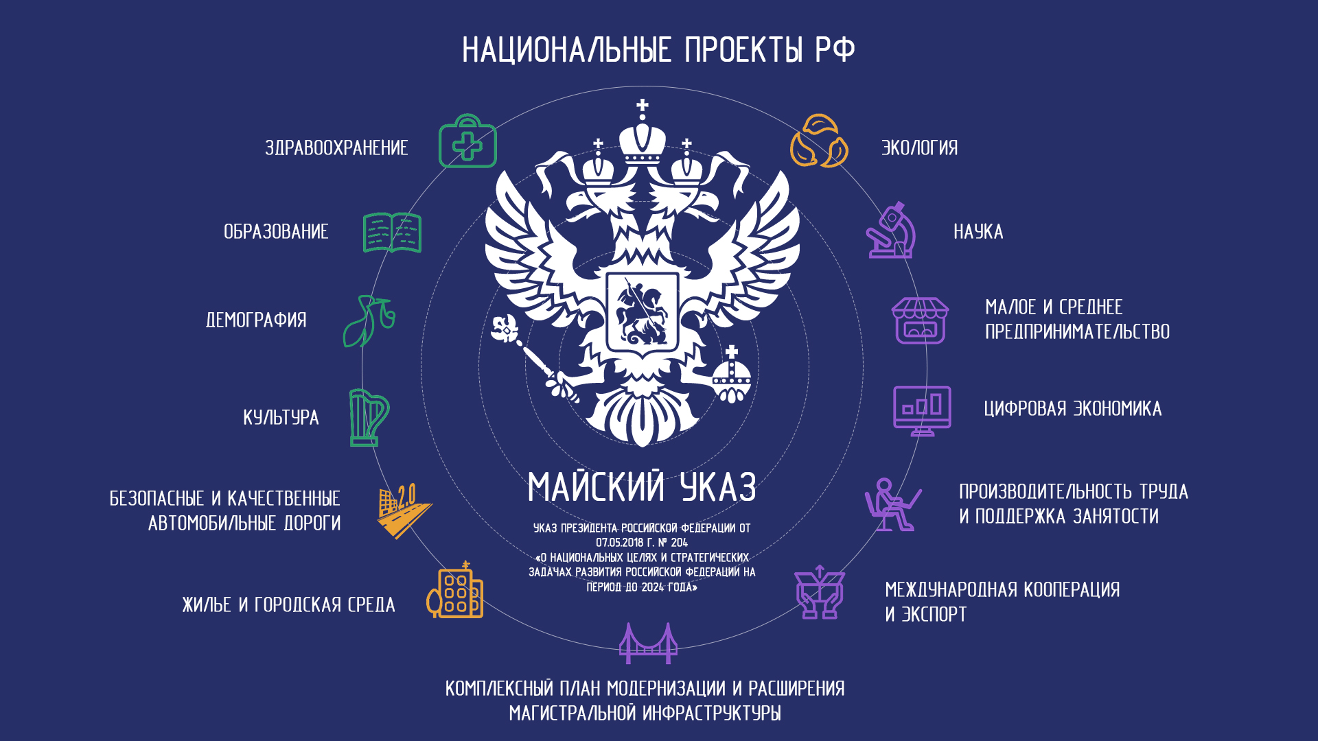 Реестр национальных проектов