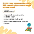 Модернизация сферы образования в Самарской области